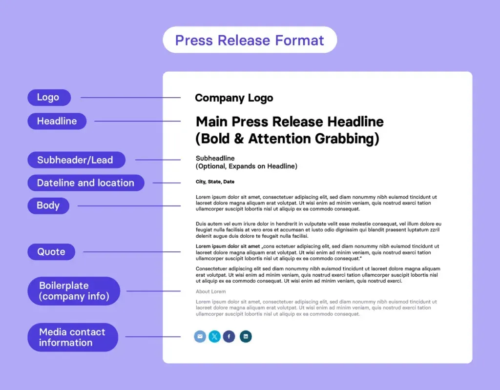 Press release structure