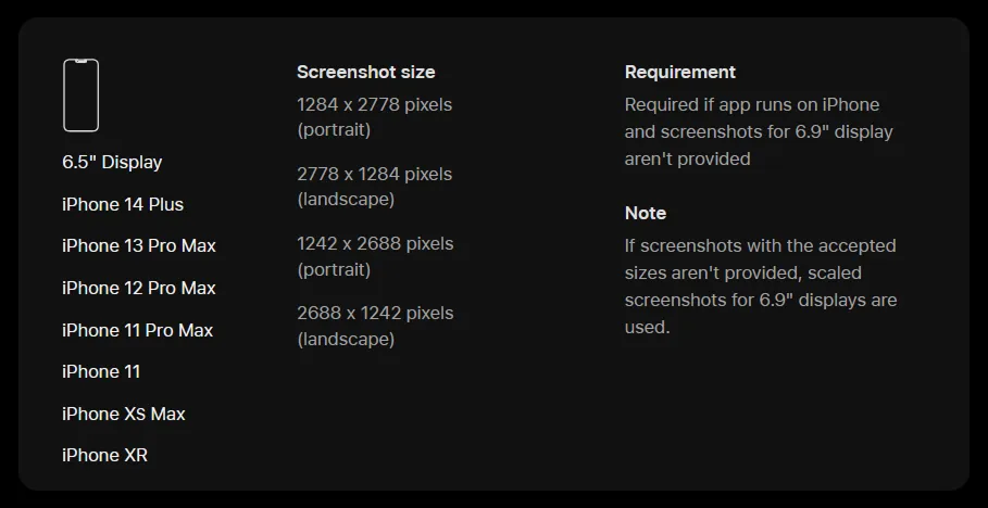 iPhone App Store screenshots resolution requirements